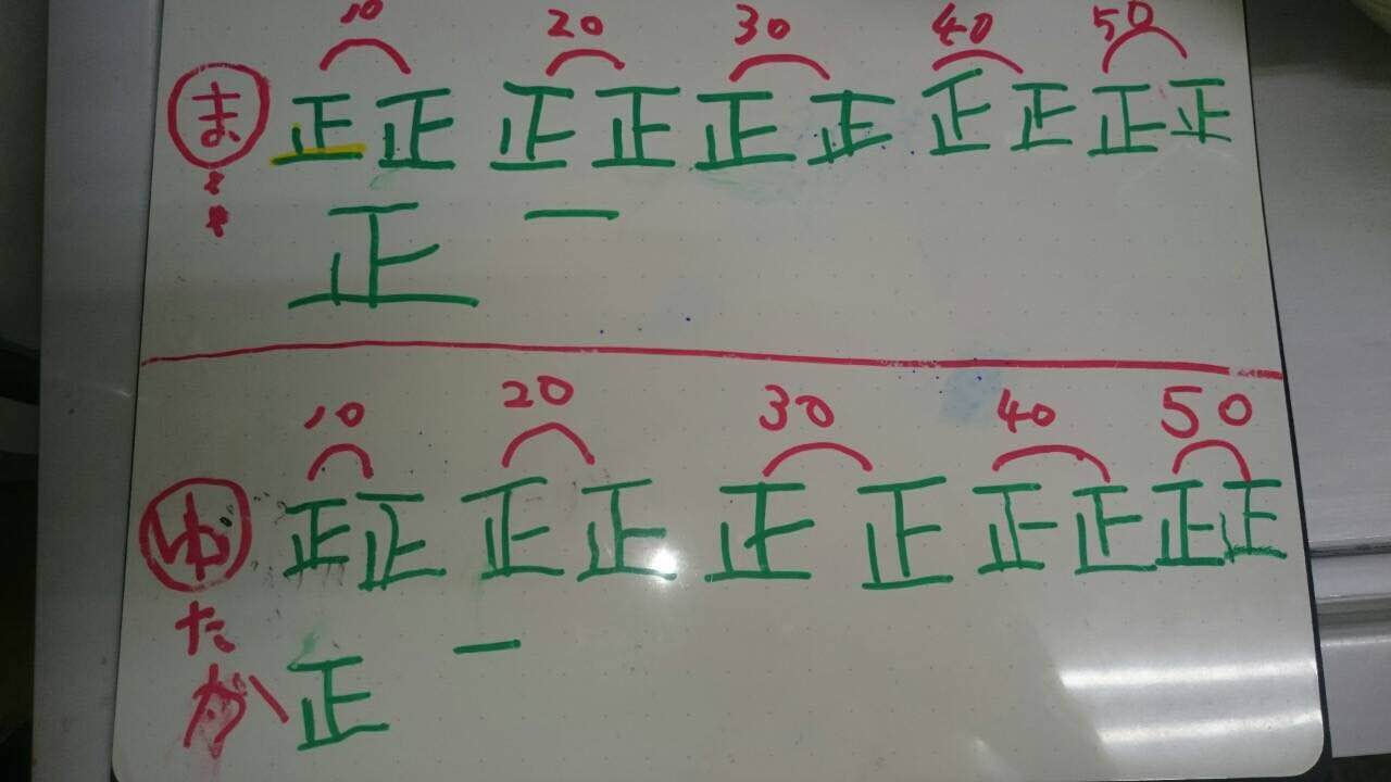 罰ゲームの行方